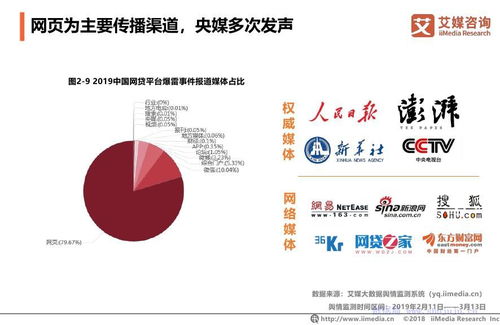 3.15消費者權益調查報告 消費金融行業金融信息咨詢現狀與問題分析
