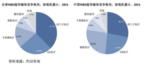 健信超導IPO背后 低附加值、研發投入低于同行，技術開發隱憂待解